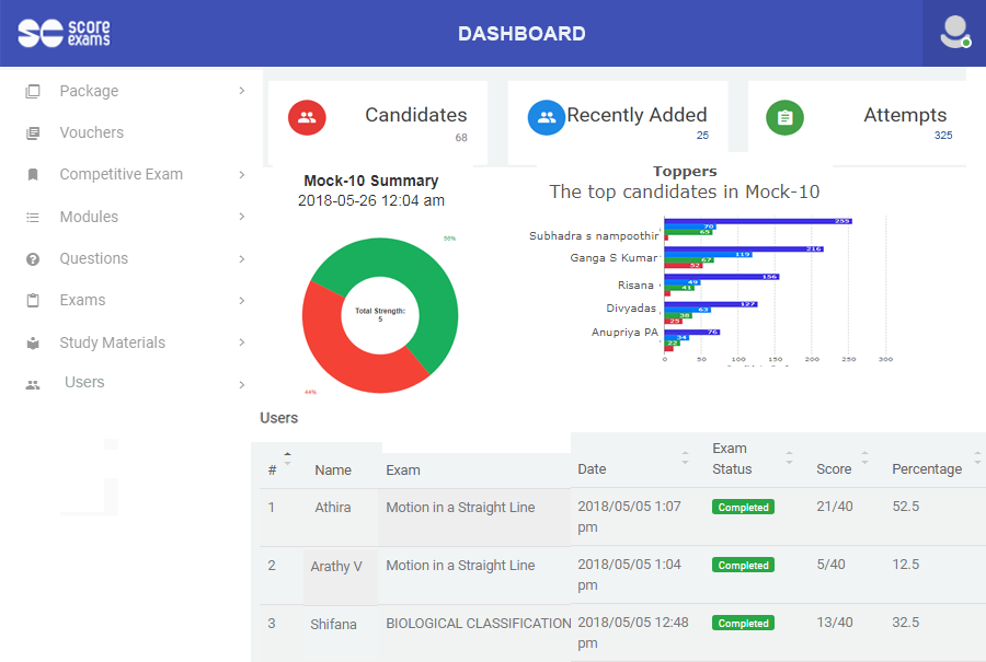 Very flexible and interactive dashboard.