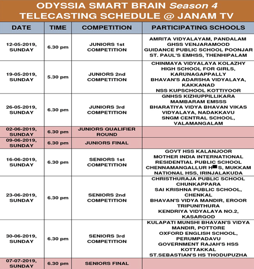 Telecasting